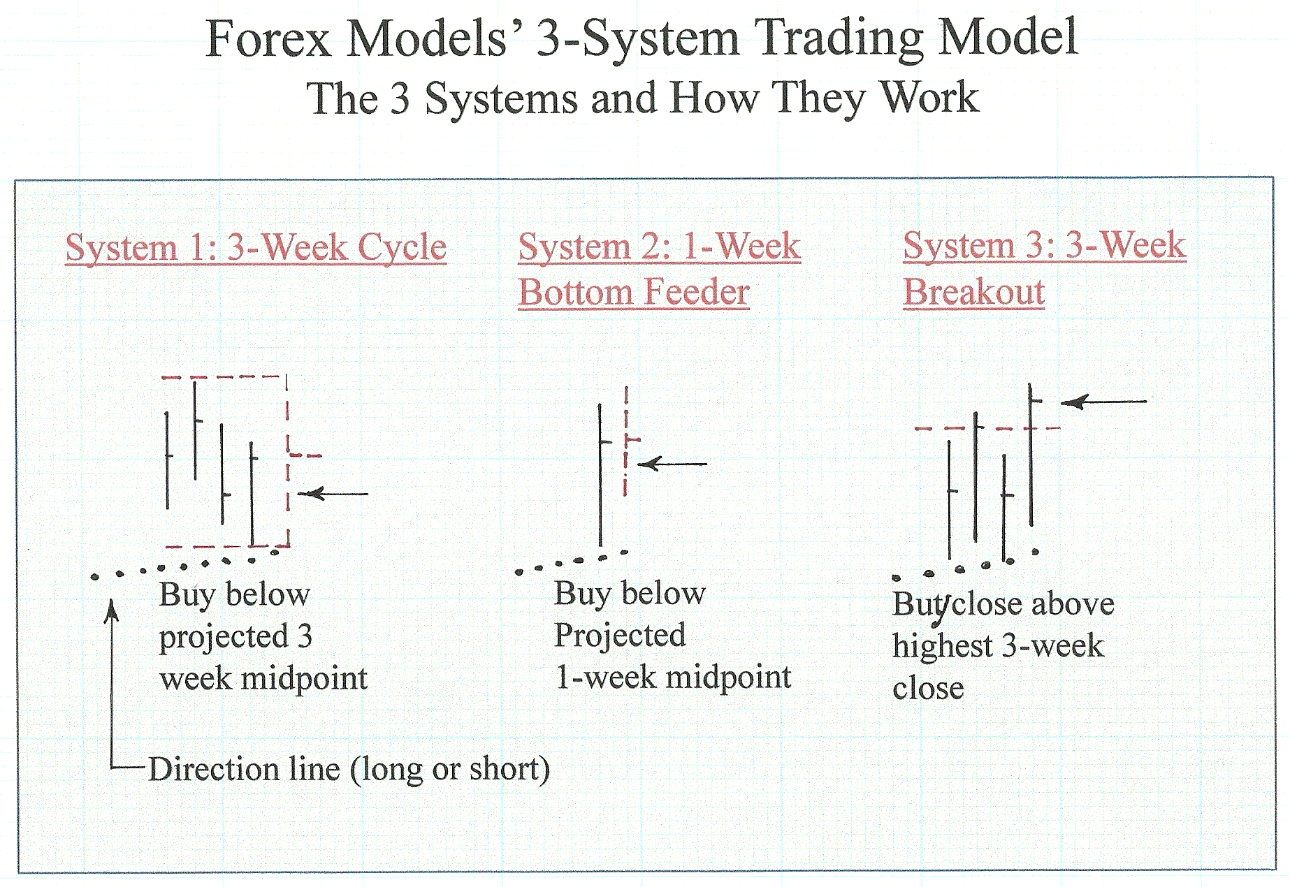 Forex market model