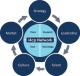 Institute for Corporate Productivity (i4cp)