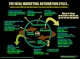MarketingAutomation.com