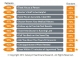 Catalyst Healthcare Research
