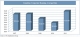 Corporate Housing Providers Assocation
