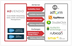 ADvendio to Offer Free of Charge Google Doubleclick Dart Sales Manager (DSM) Data Migration