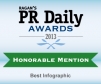 Ragan's PR Daily: Best Infographic Honorable Mention