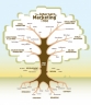 There is so much more to internet marketing!! Image