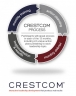 Crestcom Development Process Model Image