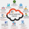 Digital Marketing Strategy Image