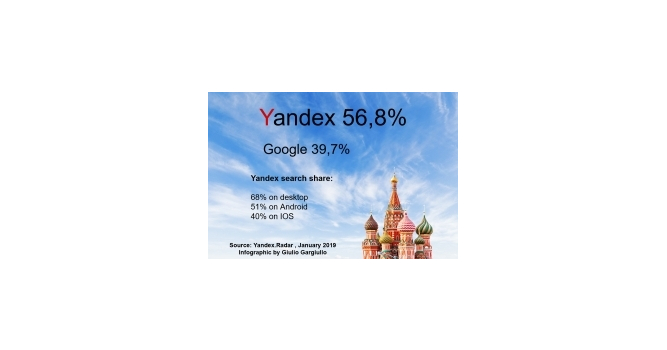 With 56% Of Market Share, Yandex Is Confirmed As The Leading Search ...