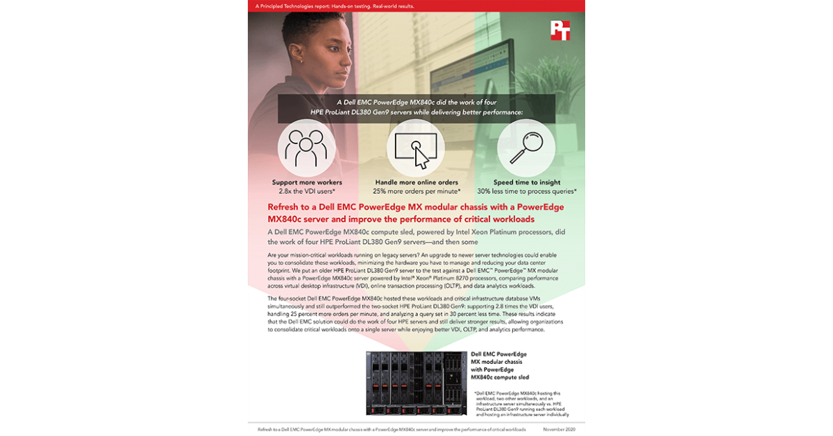 Principled Technologies Shows That A Dell Emc Poweredge Mx Modular