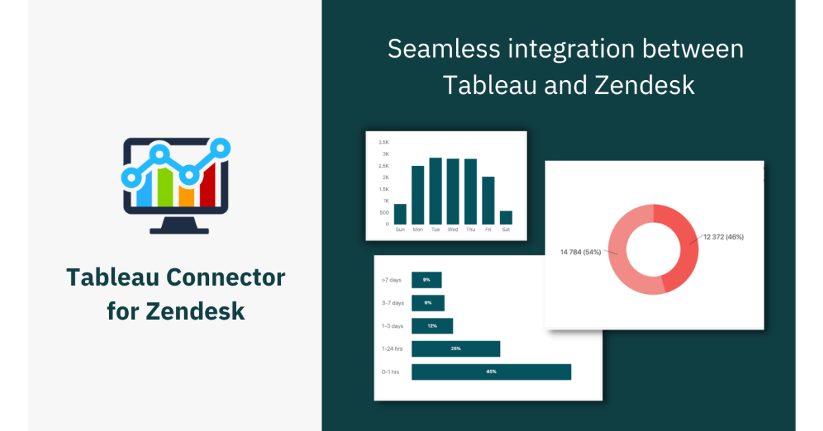 Alpha Serve Presents Tableau Connector for Zendesk App