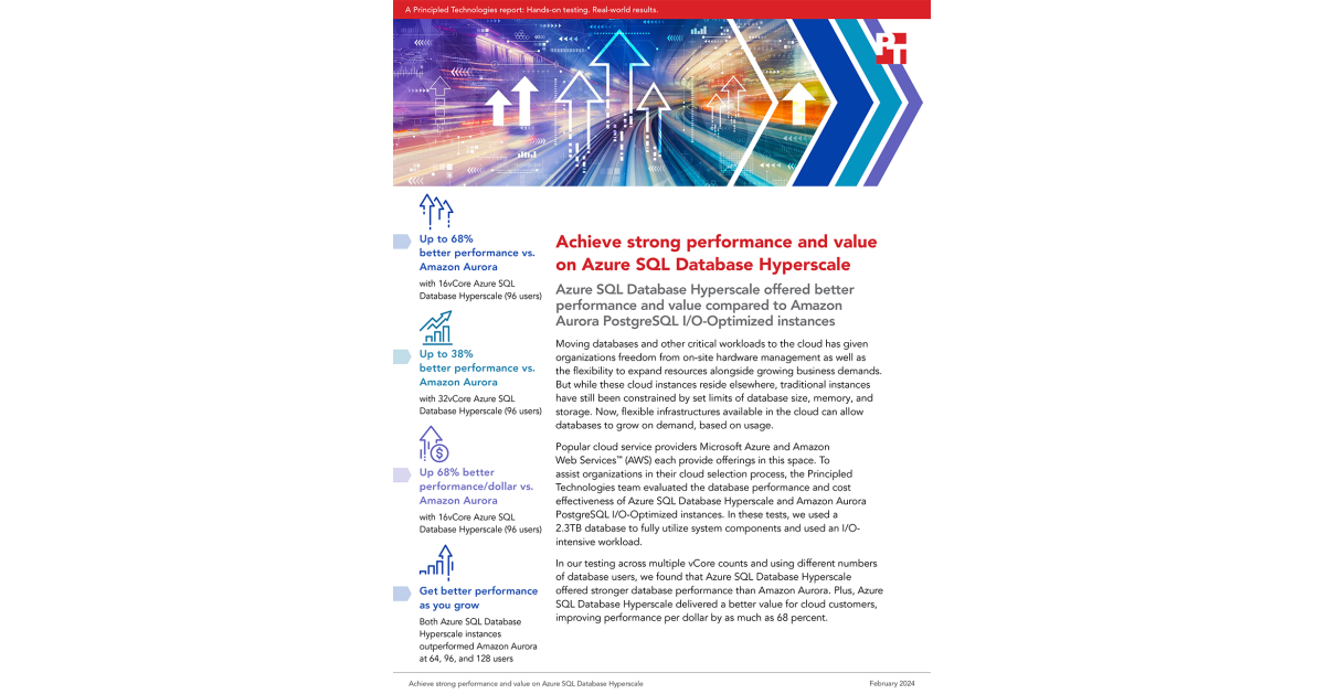 New Principled Technologies Study Finds Performance and Value Advantages for Azure SQL Database Hyperscale - Vimarsana News