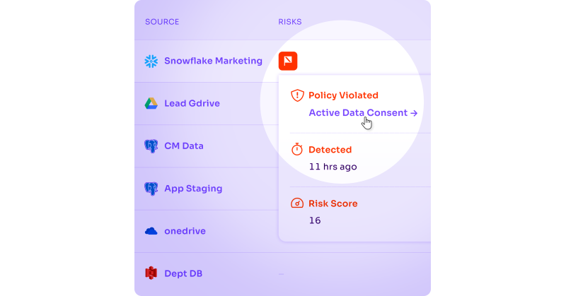 Divebell Partners with PrivacyCheq to Create Active Data Consent — the Holy Grail of Data Privacy - Vimarsana News