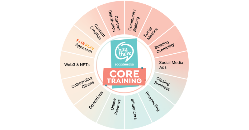Hay There Social Media Teams Up with That Darn Chat to Add Fair Play's Approach to Its Social Media Curriculum, and Support Women Holistically - Vimarsana News