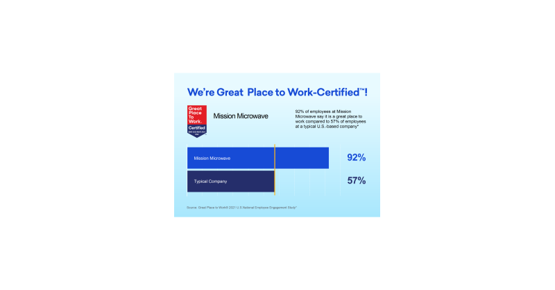 Mission Microwave Certified Great Place to Work, 2022-2024 - Vimarsana News