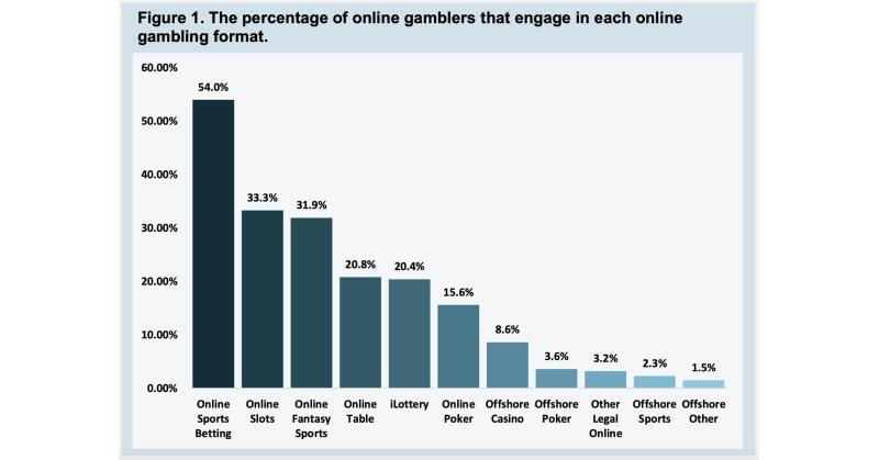 Pennsylvania Online Gambling Revenue Soar Again - Vimarsana News