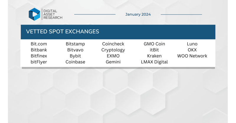 Digital Asset Research Announces January 2024 Crypto Exchange Vetting Results - Vimarsana News