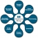 PRONTO-Xi ERP Implementations