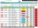 PVM™ Practice Management