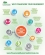Franchise Development