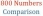 800 Numbers Comparison