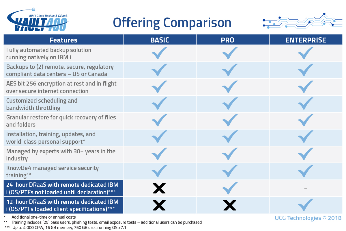 Enterprise Backup And Recovery Software Comparison Chart