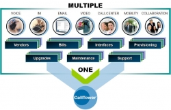 Microsoft HMC 4.5 Drives CallTower's 2.0 Platform