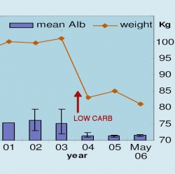 Studies Show Hope for Reversing Trend in People with Type 2 Diabetes