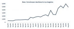 August 2008 Foreclosure Report Issued by PropertyShark.com Covering New York City, Miami, Seattle and Los Angeles Foreclosures