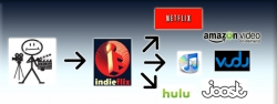 IndieFlix “Bridge to Everywhere” Deal Delivers Much Needed Distribution Help to Indie Filmmakers