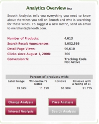 Snooth Announces Release of Analytics for Retailers and Wineries