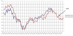 Daniel T. Ferrera’s 2009 Stock Market Forecast Now Available: An Essential Tool for Any Serious Investor and Analyst