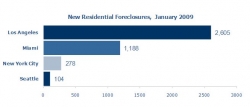 Los Angeles Foreclosures Down 49 Percent from December 2008; Miami Foreclosures Increase by 58 Percent and New York City by 64 Percent Says Propertyshark.com Report