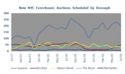 Los Angeles Foreclosures Fall 26%, Miami Foreclosures Drop 22% and New York City Decline 7% Compared to July 2008; Seattle Foreclosures Up 63% Says PropertyShark.com