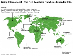 Top 100 Global Franchises Report - a Blue-Print for Succeeding in Franchise Business Opportunities