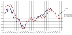 Daniel T. Ferrera’s 2010 Stock Market Forecast Now Available: an Essential Tool for Any Serious Investor and Analyst