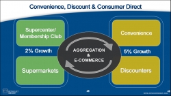 RetailNet Group Releases Global 100 Retailer Forecast and Key Retail Drivers for 2014