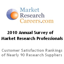 MarketResearchCareers Announces Most Highly Rated Among Nearly 90 Market Research Suppliers