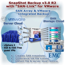 SnapShot Backup v3.0 R2 - Introduces 1TB Per Second Backup for VMWare ESX