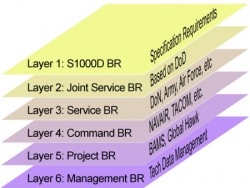 SiberLogic Rolls Out S1000D Automatic Business Rule Validation of Data Modules in SiberSafe