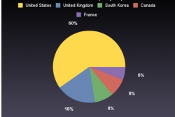 mtiks Announces Current Piracy Trend for iPhone Apps