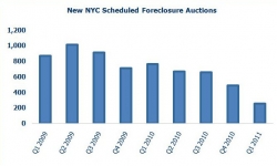 New York City Foreclosures Down 47 Percent from Q4 2010; Queens Foreclosures Decreased by 61 Percent While Manhattan Foreclosures Increased 46%