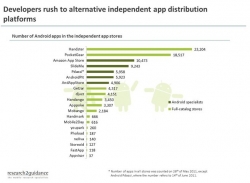 Handster Leads Android Independent Stores