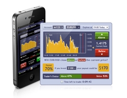 ActForex Integrates Binary Options Into ActTrader Platform