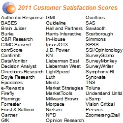 What a Difference One Year Makes: Buyers of Market Research Are Dramatically More Satisfied with Price