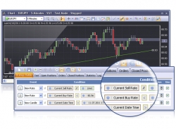 ActForex Introduces Visual Algorithmic Trading