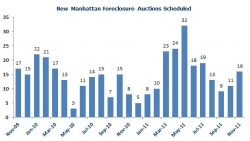 Manhattan and Queens Reach the Same Level of First Time Foreclosures in November 2011