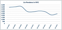 First-Time Foreclosures in the City Still Down But Pre-Foreclosures Are Slightly Up in Q1 2012