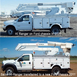 DUECO, Inc. “Transfers” Extend Bucket Truck and Digger Derrick Life, with Savings of 35-40% vs. Buying New