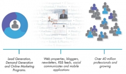 High-Impact-Prospecting Joins the World's Largest B2B Content Syndication Network