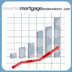 Reversemortgagelendersdirect.com Continues Growth Through Acquisition of www.aboutreversemortgages.com