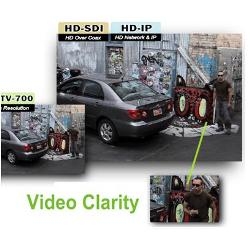 Backstreet-Surveillance Announces a Breakthrough in HD Video Surveillance Technology